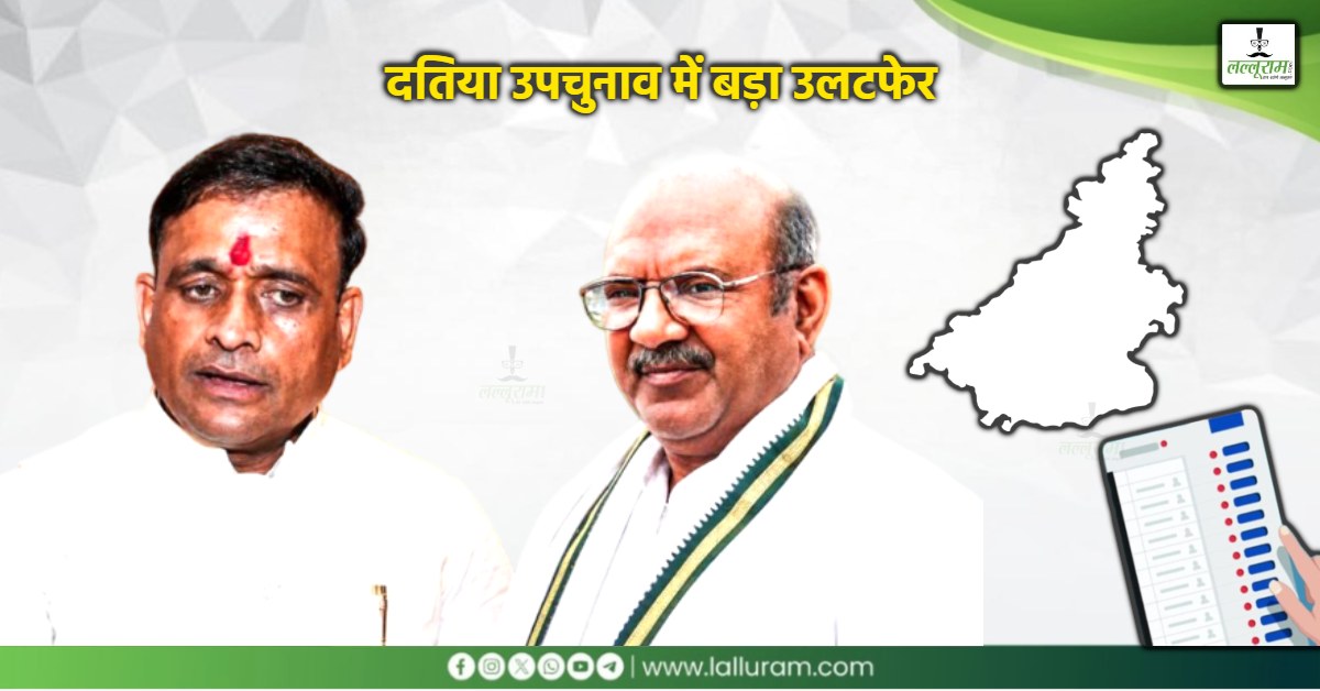 दतिया उपचुनाव में कांग्रेस को बढ़त, बीजेपी दफ्तर में बढ़ी हलचल, बसई की EVM पर टिकी सबकी नजरें
