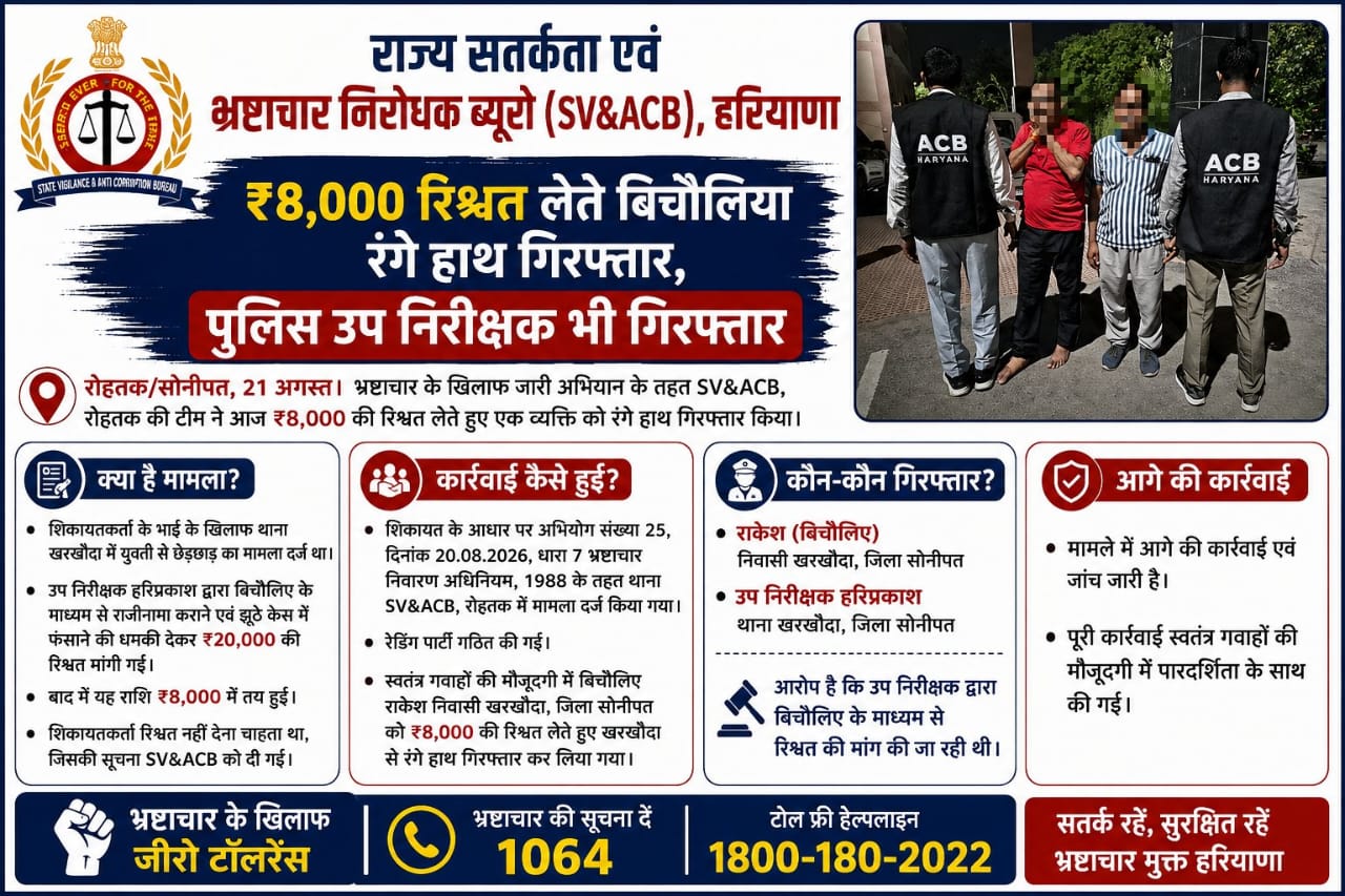 20 हजार की रिश्वत की डिमांड, 8 हजार में डील; बिचौलिया रंगे हाथ गिरफ्तार, SI भी दबोचा