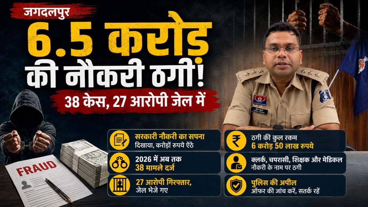 ठगों के निशाने पर बस्तर के बेरोजगार युवा! 7 महीने में 6.5 करोड़ की ठगी, 27 आरोपी भेजे गए जेल