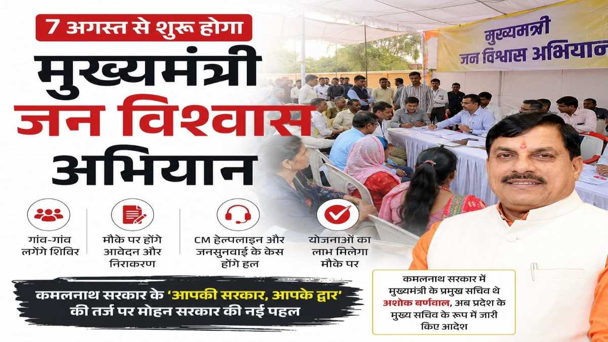 ‘मुख्यमंत्री जनविश्वास अभियान’ का शुभारंभः योजना पर आमने-सामने आए कांग्रेस और भाजपा