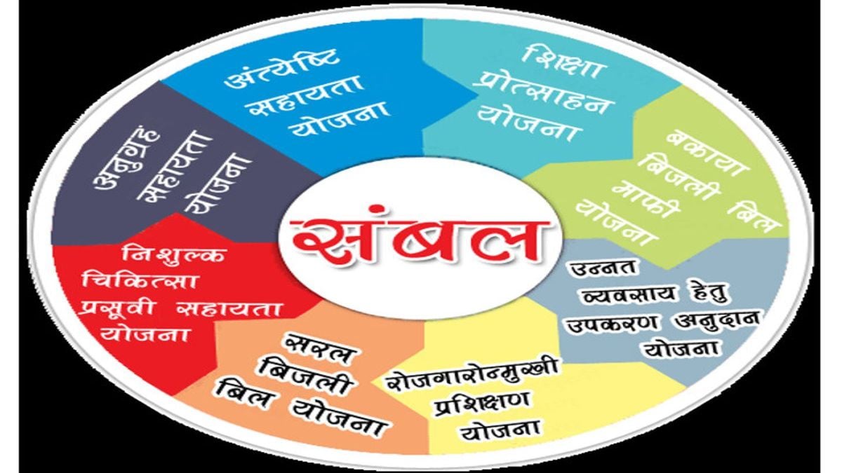 कलेक्टोरेट में संबल योजना के नाम पर ठगी: आर्थिक मदद के एवज में 25 हजार मांगे, 10 हजार एडवांस लेकर मुकरा दलाल