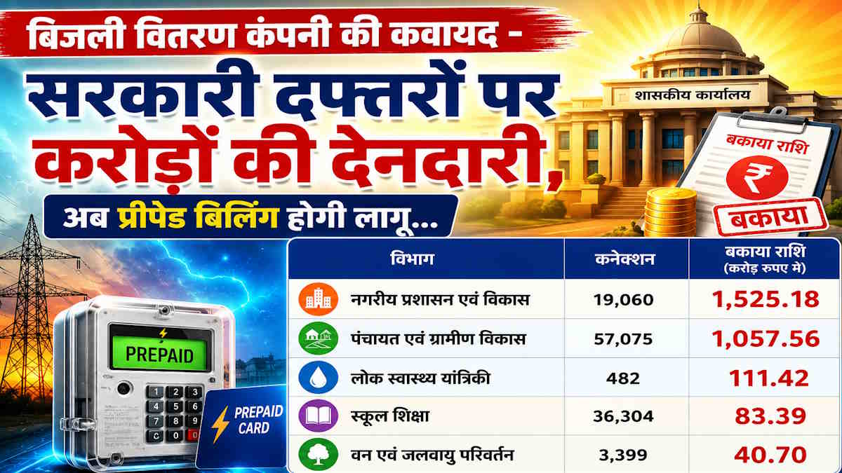 करोड़ों की देनदारी पर कसा लगाम, सरकारी दफ्तरों में भी प्रीपेड बिलिंग लागू, नहीं चुकाने पर होगी कार्रवाई