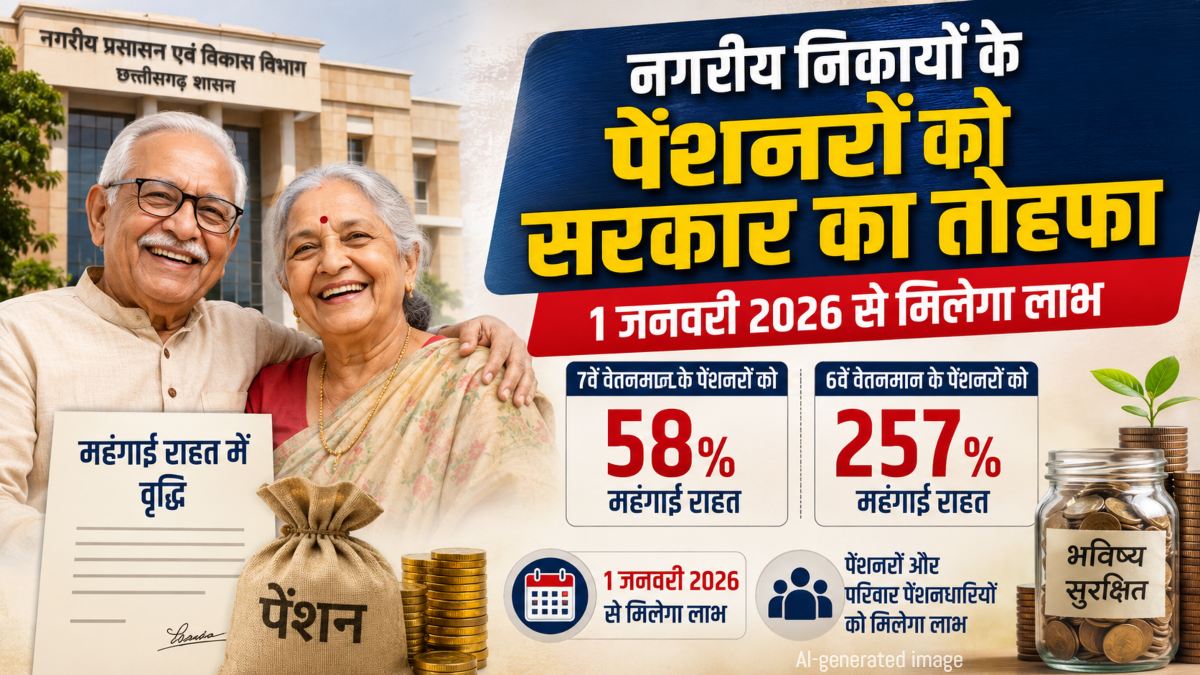 नगरीय निकायों के पेंशनरों को सरकार का तोहफा, 7वें वेतनमान में 58% और 6वें में 257% महंगाई राहत, 1 जनवरी 2026 से मिलेगा लाभ