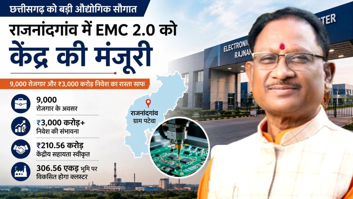 CM साय के नेतृत्व में छत्तीसगढ़ को बड़ी औद्योगिक उपलब्धि: केंद्र सरकार ने राजनांदगांव में EMC 2.0 को दी मंजूरी, 9 हजार रोजगार और ₹3,000 करोड़ से अधिक निवेश का रास्ता साफ