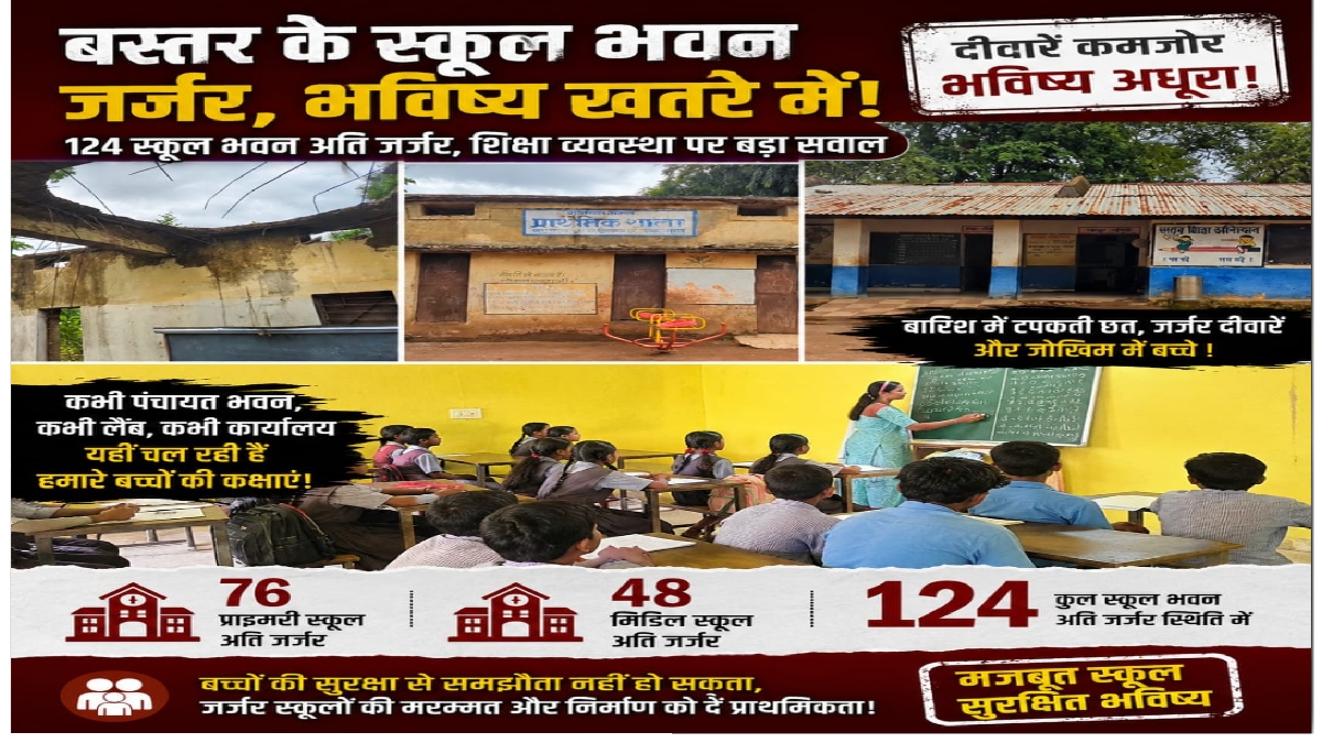 खतरे के बीच बच्चों की पढ़ाई! जिले के 100 से ज्यादा स्कूल हुए जर्जर, पंचायत भवन में लग रही क्लास