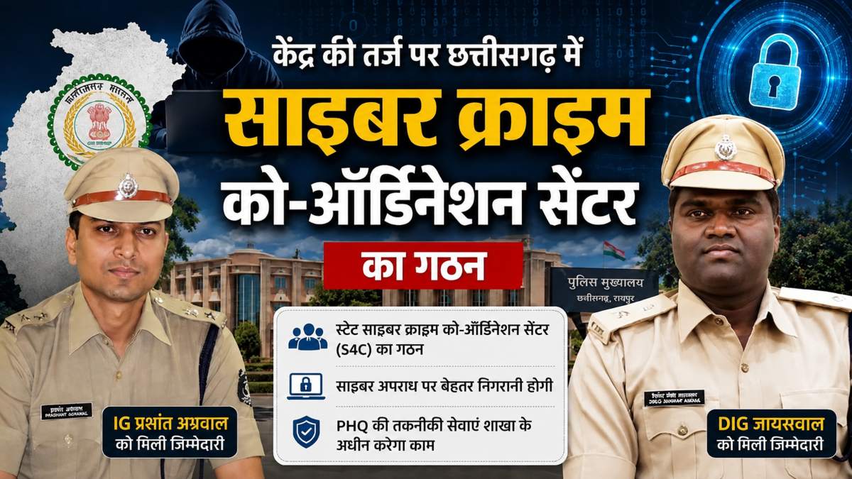 केंद्र की तर्ज पर छत्तीसगढ़ में साइबर क्राइम को-ऑर्डिनेशन सेंटर का गठन, IG प्रशांत अग्रवाल और DIG जायसवाल को मिली जिम्मेदारी