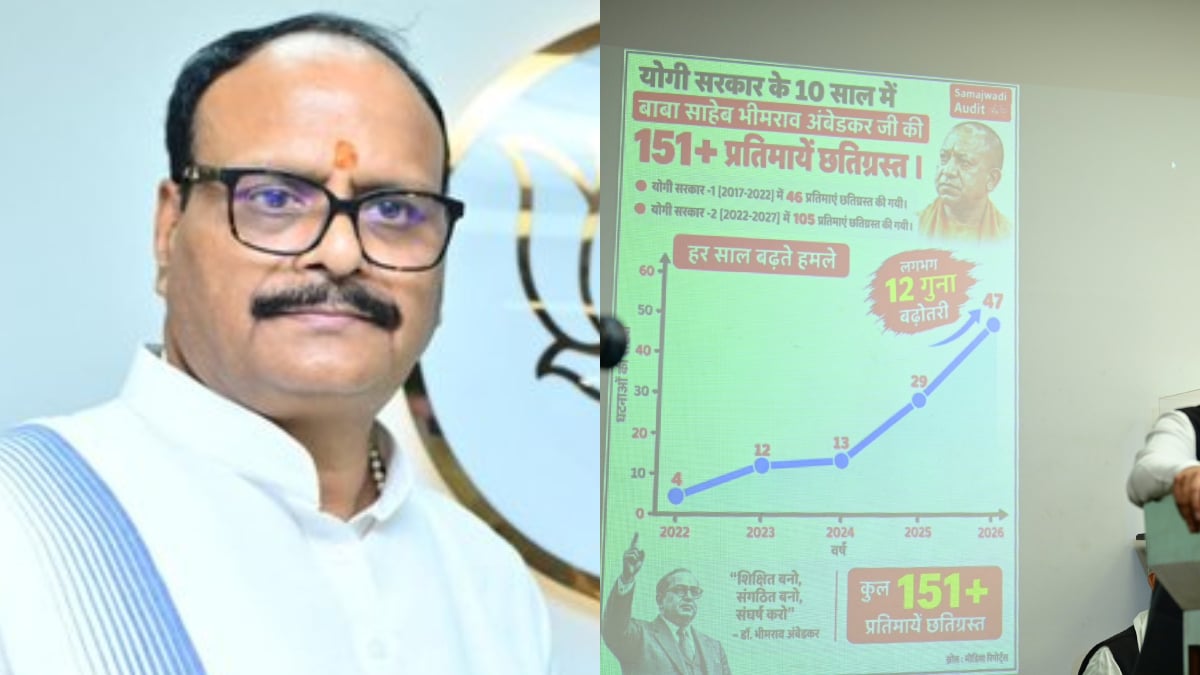 151 अंबेडकर प्रतिमाओं के दावे पर ब्रजेश पाठक का पलटवार, सपा पर लगाए गंभीर आरोप