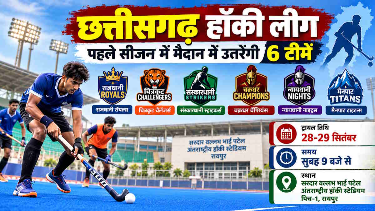 छत्तीसगढ़ हॉकी लीग के लिए अलग-अलग क्षेत्रों का प्रतिनिधित्व करते बनेंगी छह टीमें, टीम सलेक्शन ट्रायल 28 और 29 को…