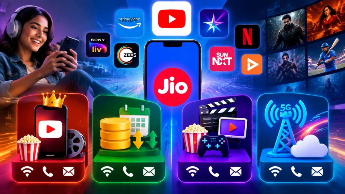 Jio के 4 धांसू प्लान : फ्री YouTube Premium, 365GB तक डेटा और OTT के फायदे, देखें डिटेल्स