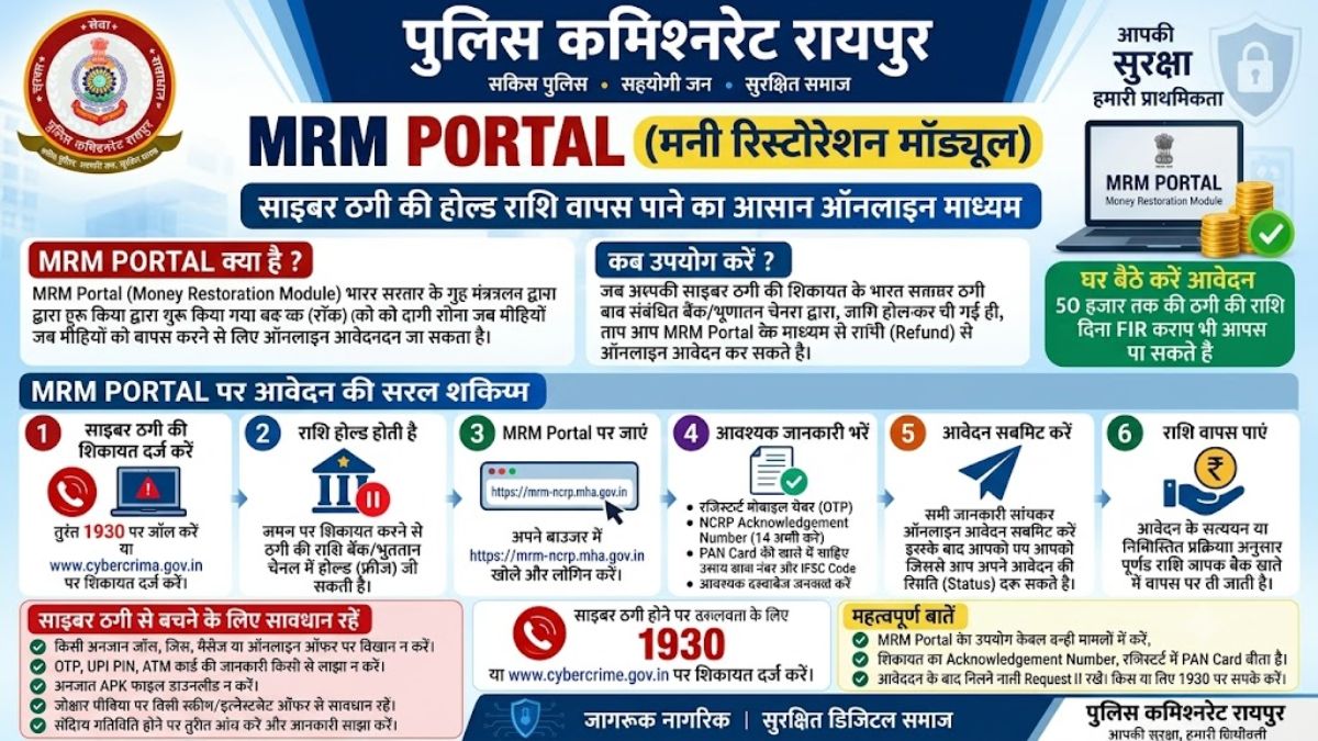साइबर ठगी हुई तो घबराएं नहीं, MRM पोर्टल पर तुरंत करें शिकायत, 50 हजार तक की होल्ड राशि मिल सकती है वापस, जाने पूरी प्रक्रिया