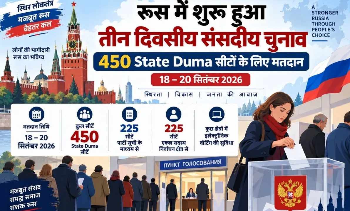 रूस के संसदीय चुनाव में शुरुआती रुझानों में पुतिन की ‘यूनाइटेड रशिया’ जीत की तरफ, सबसे बड़ी ताकत बनकर उभरी