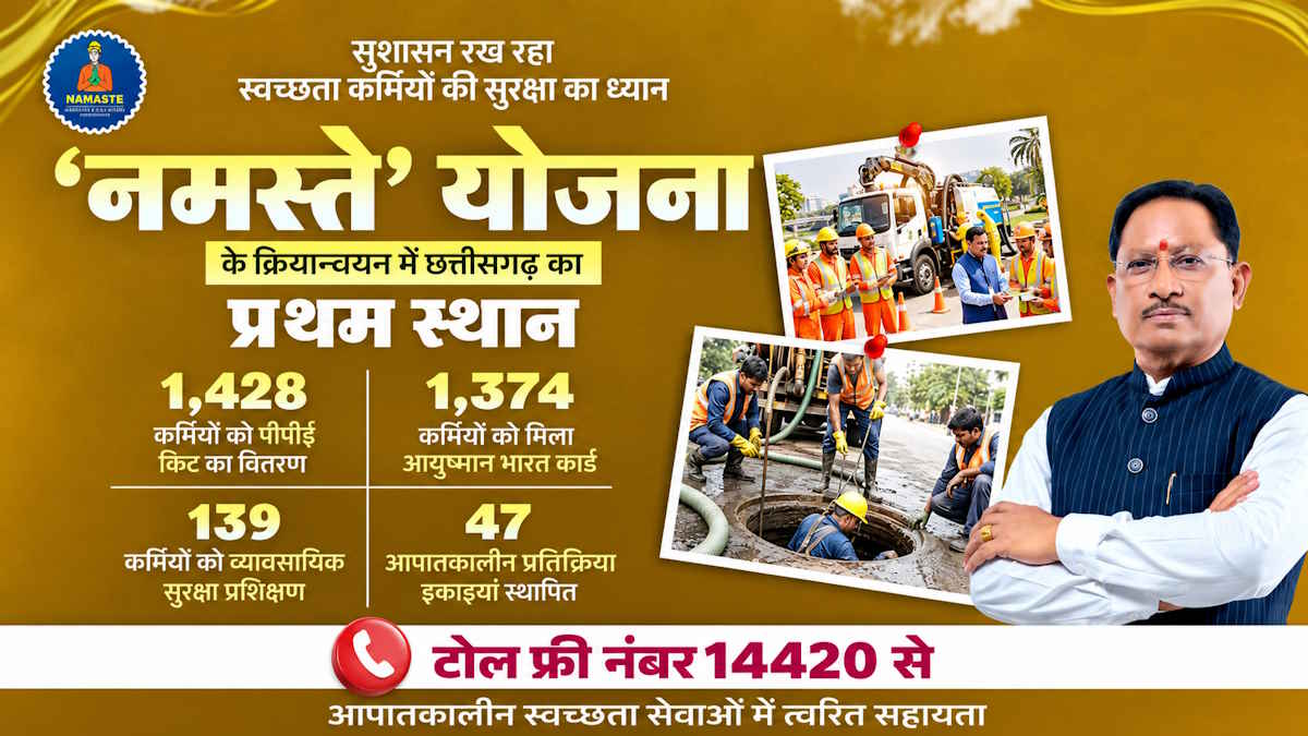 नमस्ते योजना में छत्तीसगढ़ नंबर वन, साय सरकार के सुशासन में स्वच्छता को मिला सम्मान…