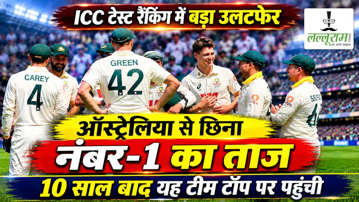 ICC टेस्ट रैंकिंग में बड़ा उलटफेर: ऑस्ट्रेलिया से छिना नंबर-1 का ताज, 10 साल बाद यह टीम टॉप पर पहुंची