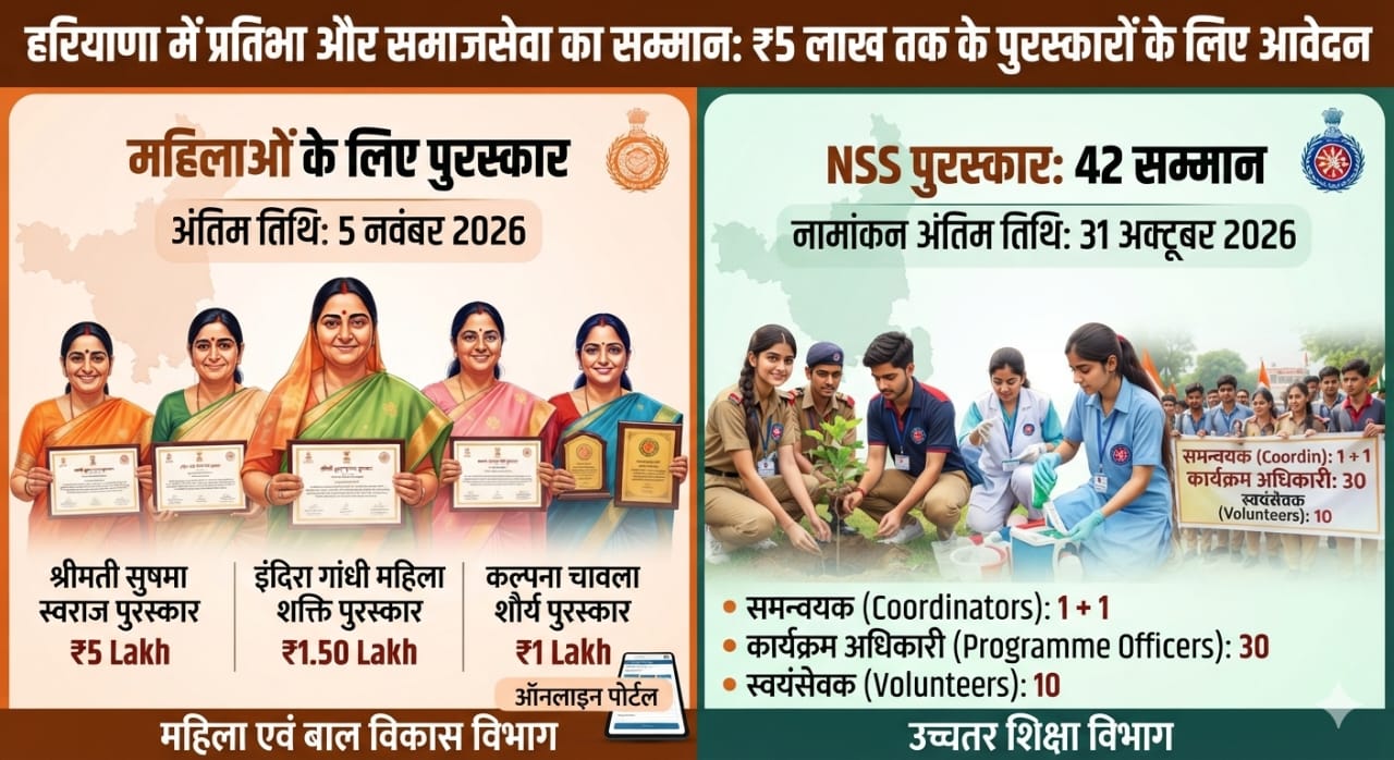 हरियाणा में 5 लाख तक के पुरस्कार पाने का मौका, महिलाओं से लेकर NSS से जुड़े लोगों तक के लिए मौका