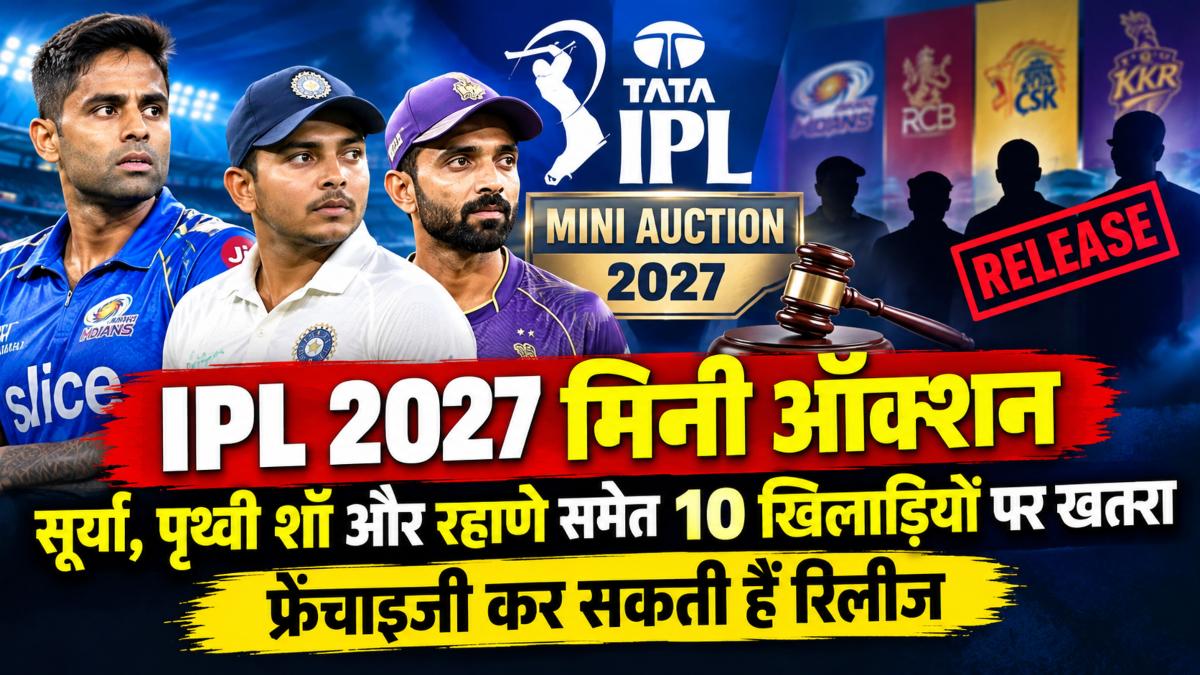 IPL 2027 Mini Auction: सूर्या, पृथ्वी शॉ और रहाणे समेत 10 खिलाड़ियों पर खतरा, फ्रेंचाइजी कर सकती हैं रिलीज