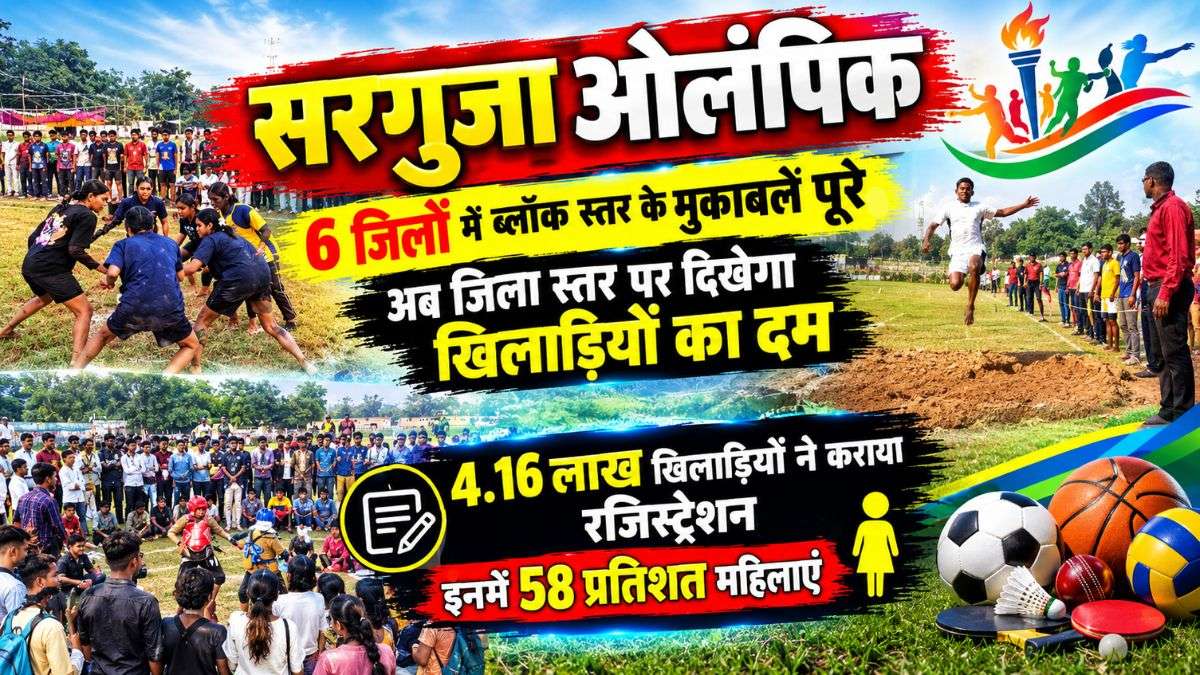 सरगुजा ओलंपिक: 6 जिलों में ब्लॉक स्तर के मुकाबले पूरे, अब जिला स्तर पर दिखेगा खिलाड़ियों का दम, 4.16 लाख खिलाड़ियों ने कराया रजिस्ट्रेशन, इनमें 58 प्रतिशत महिलाएं