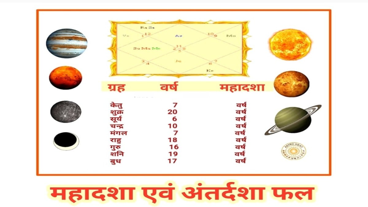 किस ग्रह की महादशा में क्या नहीं खाना चाहिए? जानें ज्योतिष में बताए गए ये नियम