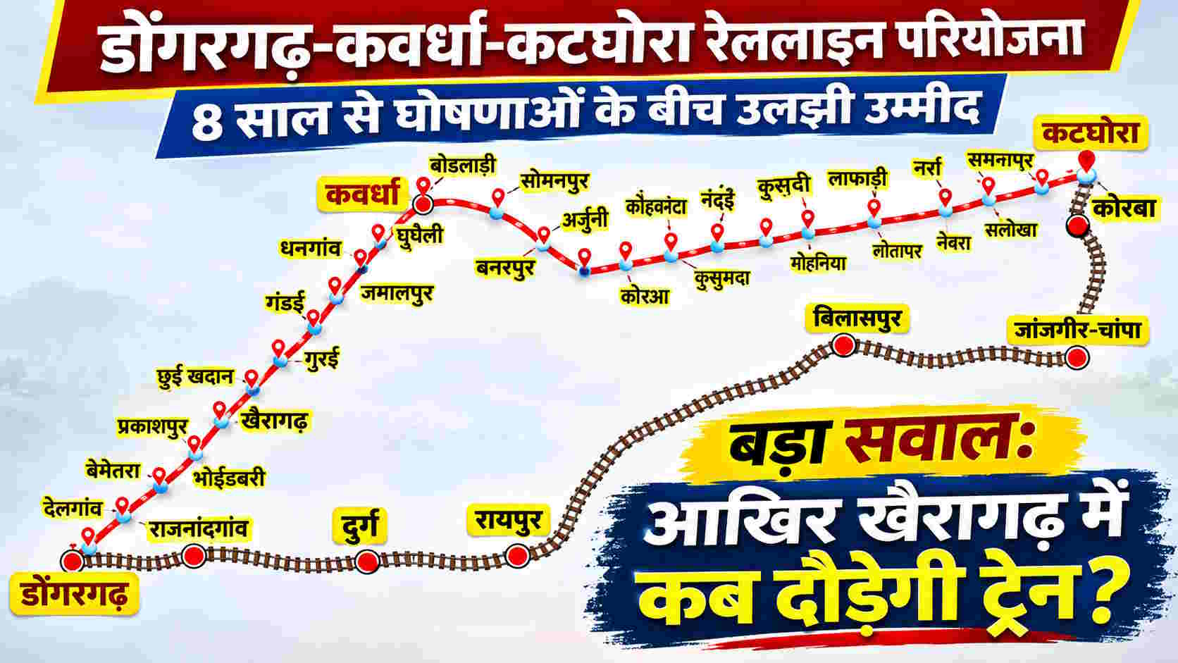 बस किराए की मार के बीच 8 साल से घोषणाओं के बीच उलझी उम्मीद, बड़ा सवाल कि आखिर खैरागढ़ में कब दौड़ेगी ट्रेन?